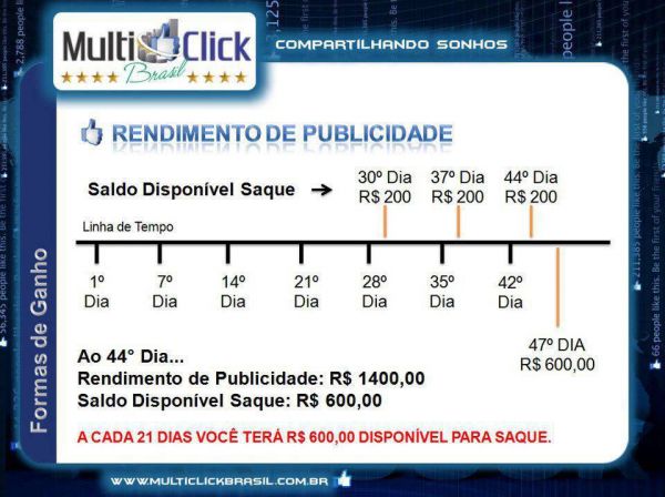 GANHOS SÓ COM PUBLICIDADE